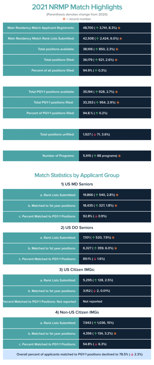 Explaining COVID’s Impact on the 20202021 Virtual Recruitment Season